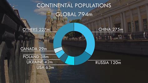 Climate Zone Populations - Geodiode