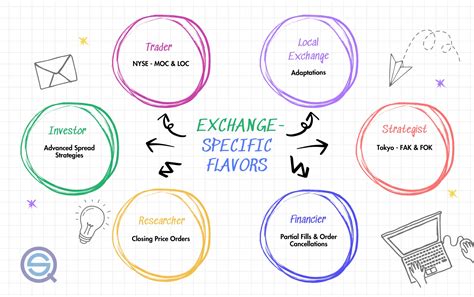 Image result for Order Types in Trading