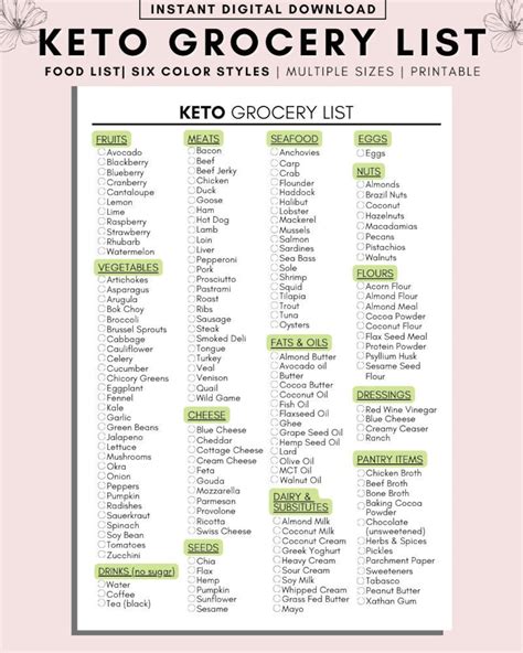 Free Keto Diet Grocery List PDFs (Printable Low Carb Food Lists ... - Worksheets Library