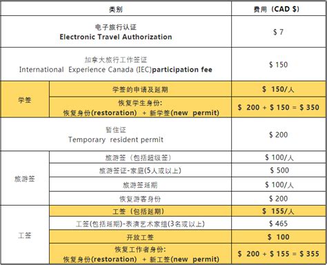 2022年广州留学移民中介机构排名名单出炉(格林纳达移民申请多久)