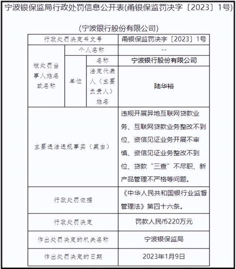 宁波银行“罚单雨”来袭：一个月内被罚超550万，贷款业务成重灾区_腾讯新闻