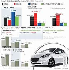voiture electrique qui se recharge en roulant quelle voiture hybride choisir en 2015 revia multiservices voiture electrique qui se recharge en roulant quelle voiture hybride choisir en 2015 revia multiservices