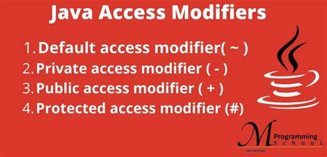 Image result for Java Access Modifiers Examples