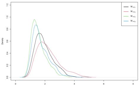 Change-Point Detection in Functional First-Order Auto-Regressive Models