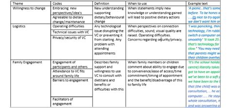 Image result for Simple Coding Frame Example