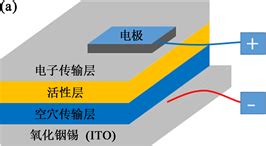 Image result for OLED vs LED