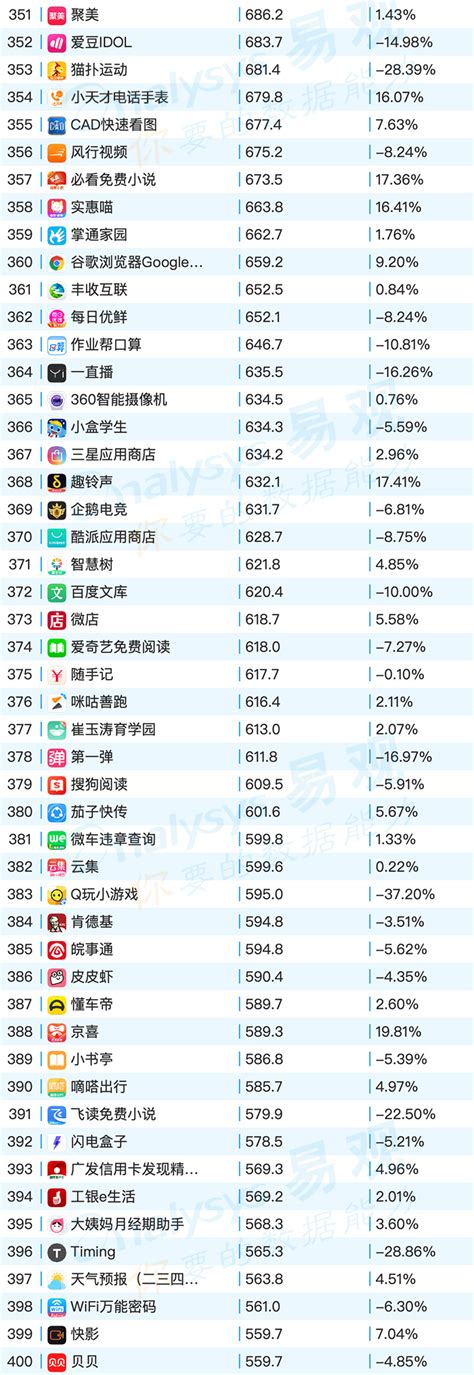 App每月排名-购物类App排行榜100名 - 知乎