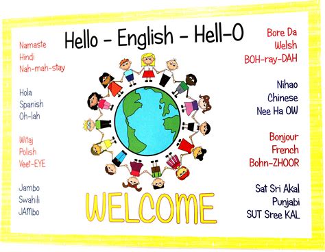 Image result for Multilanguage Hello