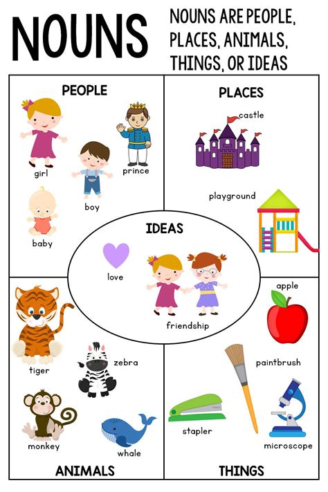 Nouns Anchor Chart - Etsy