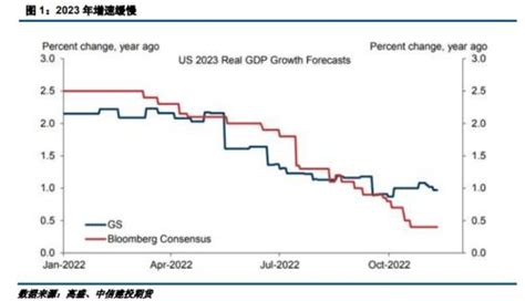 联合国预测：2023年，世界GDP增速2.2%，沙特6.9%！中国、美国呢__财经头条