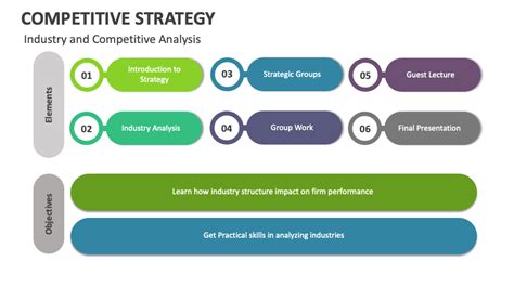 Competitive Strategy Examples 的图像结果