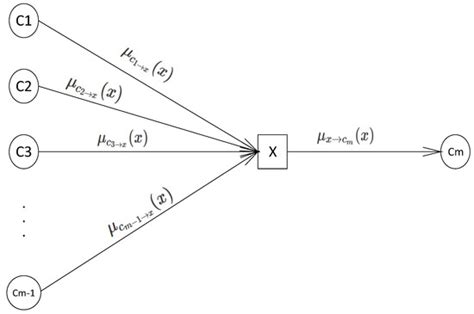 Coalition Formation Based Compressive Sensing in Wireless Sensor Networks