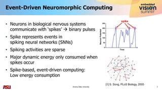 Image result for Neuromorphic Computing Neural Network