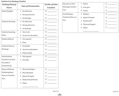 Nutrition Care after Hospital Discharge in Singapore: Evidence-Based ...