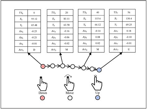 Draw-a-Deep Pattern: Drawing Pattern-Based Smartphone User ...
