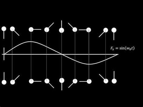 Reactionless Drive Explained 的图像结果