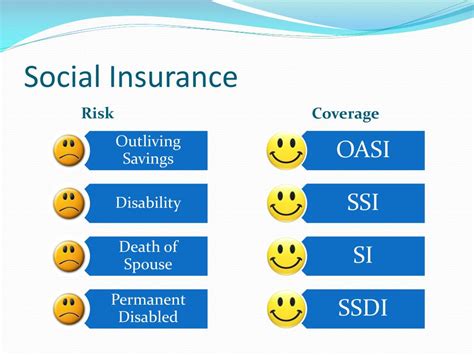 Social Security Insurance 的图像结果