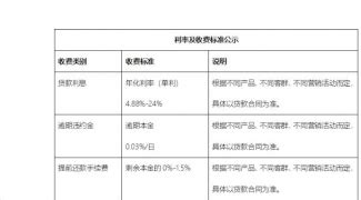厦门国际银行税享贷（大纲），福建、上海纳税企业最高可申请200万 - 知乎