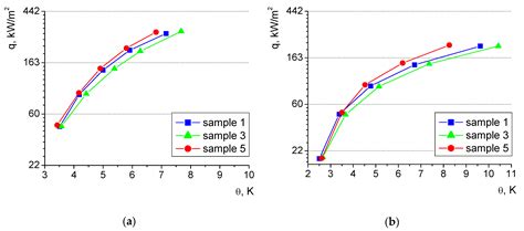 Analysis of Enhanced Pool Boiling Heat Transfer on Laser—Textured Surfaces