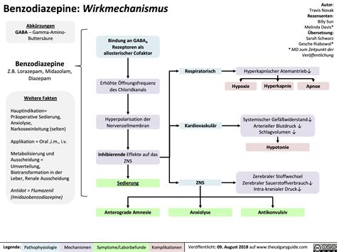 Benzodiazepines Mechanism Of Action