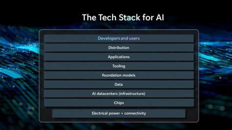 Microsoft’s AI Access Principles: our commitments to promote innovation and competition in the new AI economy - Microsoft On the Issues
