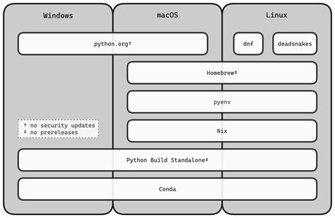 Image result for Customize Python Install