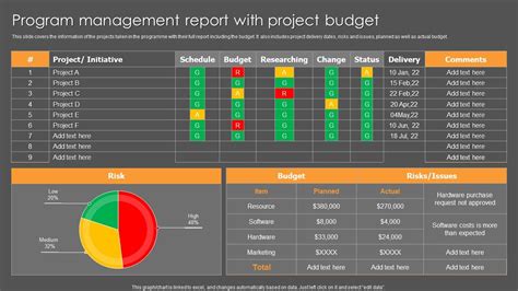 Image result for Program Management Budget Example