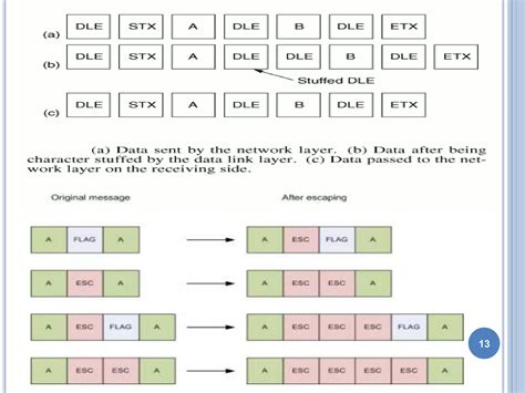 Image result for Switch Data Link Layer