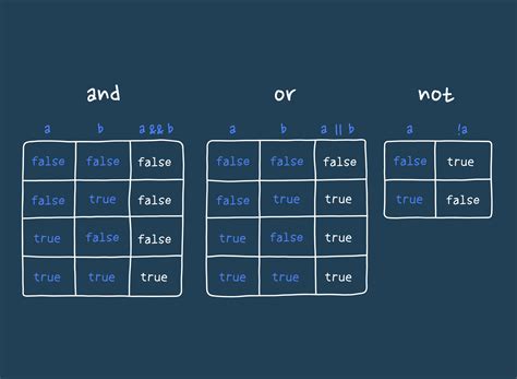 Image result for Python Coding Challenges