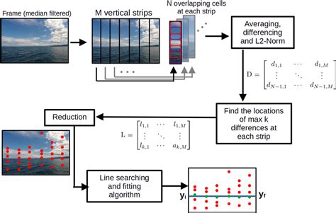 Algorithm Create with Python 的图像结果
