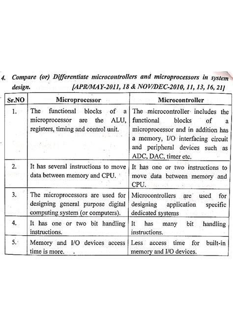 BAN Model QP - Super notes - S. No. Questions Marks COs Level 1. Define ...