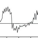 Fever Patterns 的图像结果