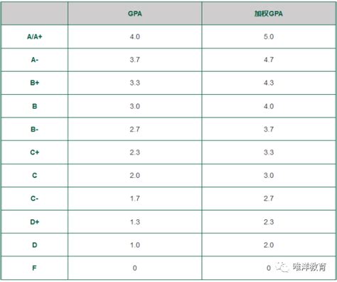 gpa总分和gpa分数（什么是GPA GPA达到多少成绩会在85分以上）_51房产网