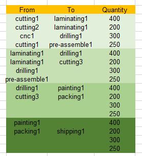 Image result for How to Add Relationship in Power Query