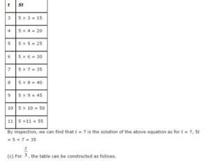 NCERT Solutions For Class 6 Maths Algebra Exercise 11.5 - Amresh Academy