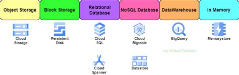 Image result for Google Database