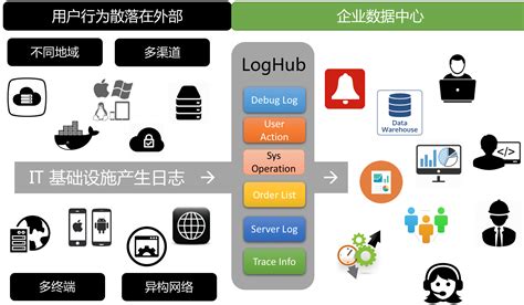如何通过LogHub流式导入采集数据_日志服务(SLS)-阿里云帮助中心