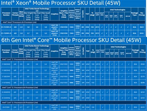 Processor Types Comparison 的图像结果