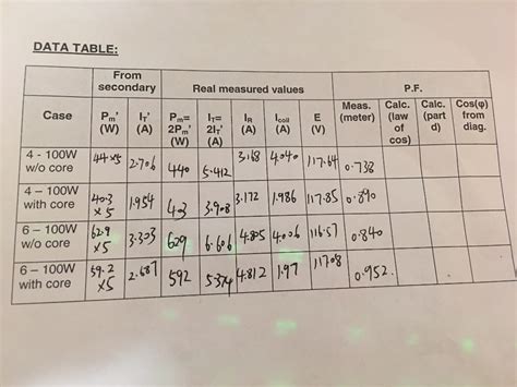 Current Process Vector 的图像结果
