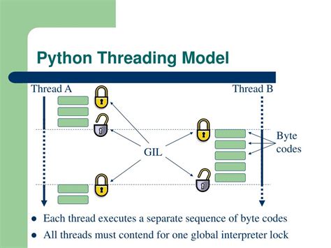 Image result for Python Thread Model