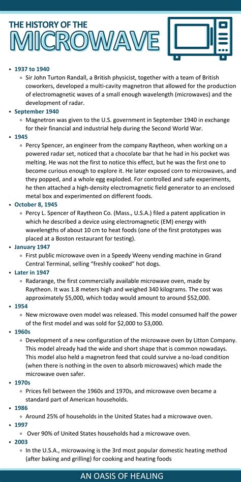 Image result for First Microwave