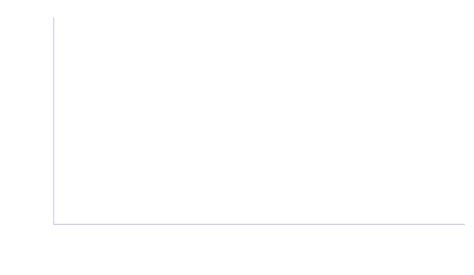 Half-Life Statistical Testing 的图像结果