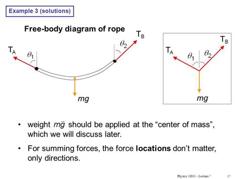 Free Body Diagram in Python Code 的图像结果