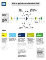 Policy Development Framework 的图像结果