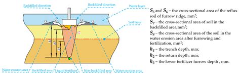 Bionic Design of Furrow Opener Based on Muskrat Claw-Toe Structure to ...
