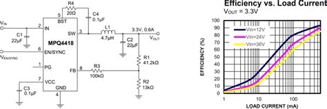 MPQ4418-AEC1 Synchronous Step-Down Converter - MPS | Mouser
