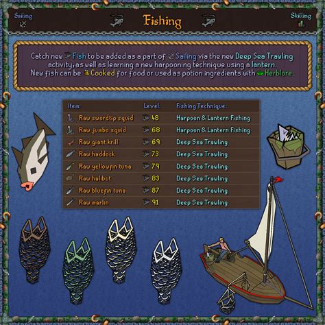 Update:Sailing - Resources & Skilling Activities Poll - OSRS Wiki