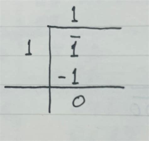 Square Root of 1 | How to Find the Value of √1 🧮