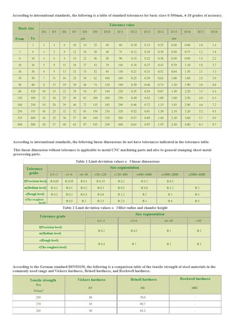 Image result for Tolerance Interval Table
