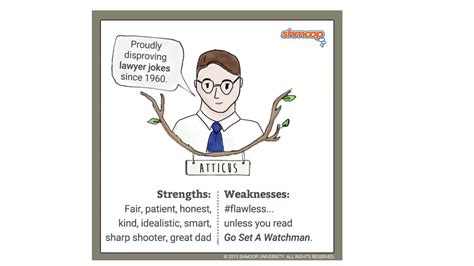 To kill a mockingbird characters | PPTX